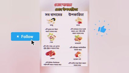 ‎জেনে নিন কোন বাদামে কোন উপকার Learning Time BD