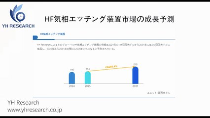 グローバルHF気相エッチング装置のトップ会社の市場シェアおよびランキング 2025