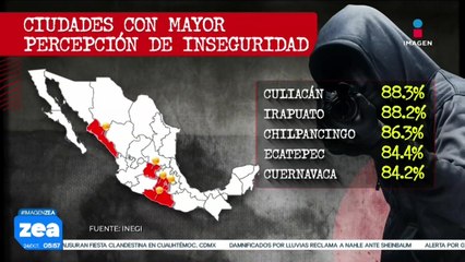 Dos de cada tres mexicanos dicen sentirse inseguros en la ciudad en la que viven: INEGI
