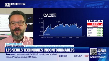 Alerte trader : les seuils techniques incontournables sur les marchés et les valeurs - 24/10