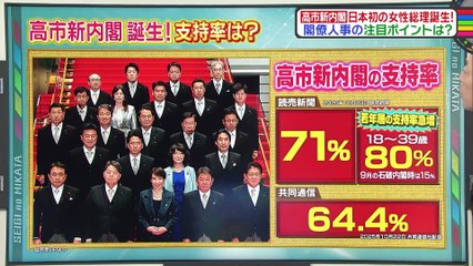 教えて！ニュースライブ　正義のミカタ2025年日10月25日高市新内閣スタート！支持率急上昇も問題山積み！？組閣のポイントは？消費税減税は実現する？日銀は利上げを狙う！？トランプ大統領来日へ！問われる日本の外交姿勢