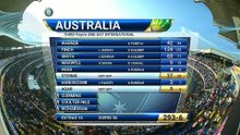 IND VS AUS 3RD ODI MATCH 2017 HIGHLIGHTS
