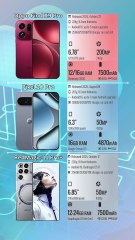 Oppo Find X9 Pro vs Pixel 10 Pro vs RedMagic 11 Pro+