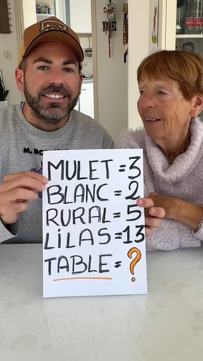 Qui a un esprit logique ?