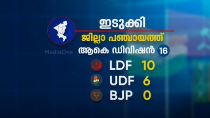 ഇടുക്കി ആര് പിടിക്കും? ഇഞ്ചോടിഞ്ച് പോരാട്ടം