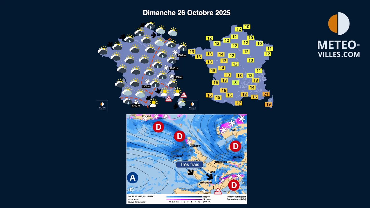 meteo villes