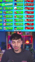 77 CHANGEMENTS le plus gros EQUILIBRAGE de Brawl Stars ?