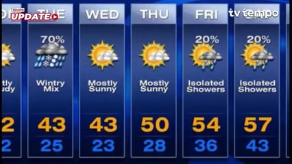 BMKG: Hujan Rutin Guyur Area Jawa Barat Ini Sepekan ke Depan