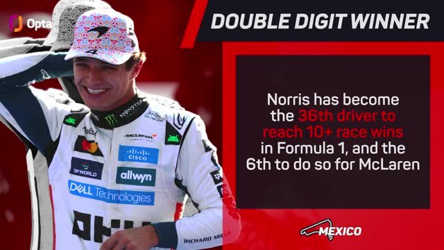 Mexican GP F1 Star Driver - Lando Norris