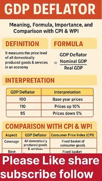 GDP Deflator Explained in 6 Seconds | Inflation vs Real Growth | UPSC & Economics Simplified