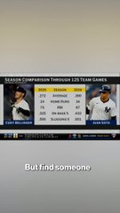 MLB Network compares Cody Bellinger and Juan Soto