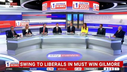 Election Results 2025: Australia Chooses Its Next Government Today #News