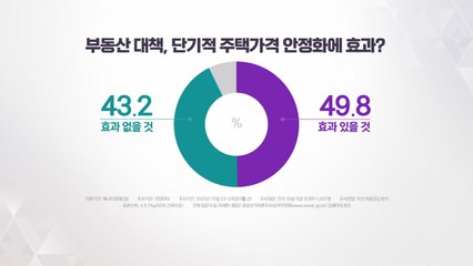 리얼미터 여론조사 [앵커리포트] / YTN