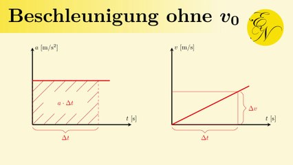 Beschleunigung ohne Anfangsgeschwindigkeit