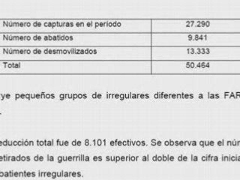 ¿Puede uribe ganar la guerra?