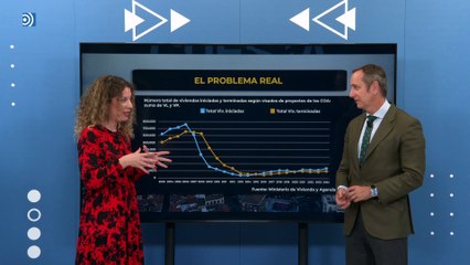 Sánchez amenaza con encarecer todavía más la vivienda