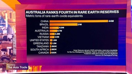 Trump Makes Rare Earths Deal with Australia