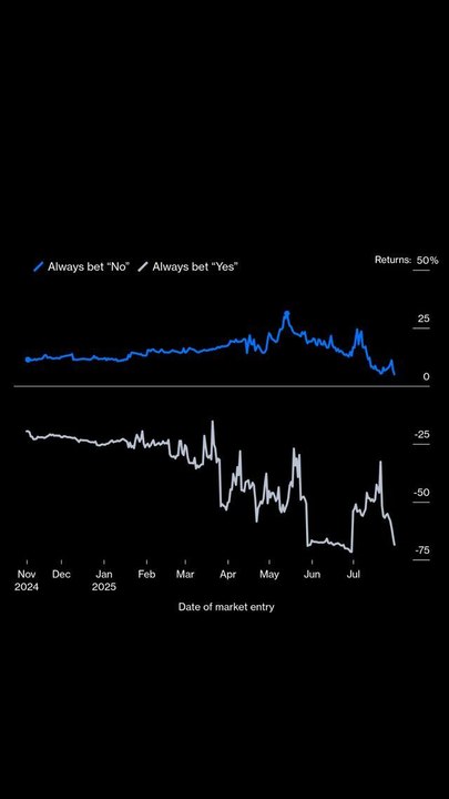 Polymarket Bets Can Help You Understand Trump