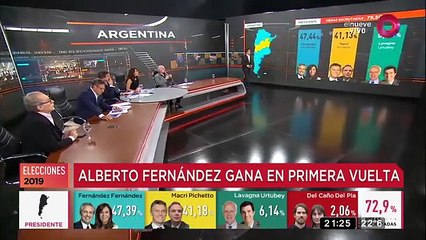 Alberto Fernández gana en primera vuelta