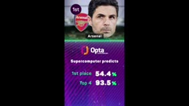 Is it Arsenal's year to win the Premier League?