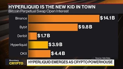 Hyperliquid: The Hidden Crypto Powerhouse You Need to Know 🚀