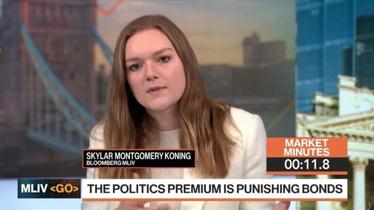 Unresolved Political Risks Create Trading Opportunities: 3-Minute MLIV