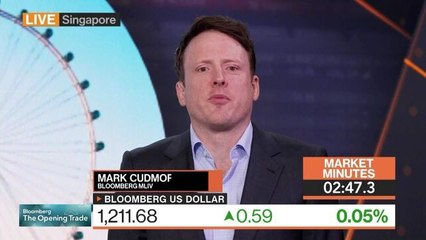 US Stocks Can Keep Grinding Higher: 3-Minute MLIV