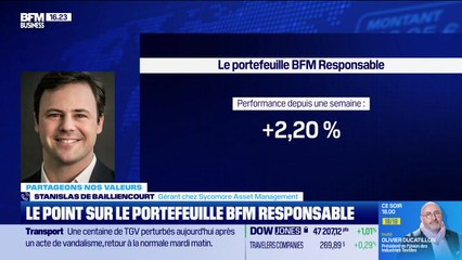 Le portefeuille "BFM-Responsable" : "Une hausse deux fois supérieure au reste du marché, grâce aux titres Kerry et Wolters Kluwer" - 27/10