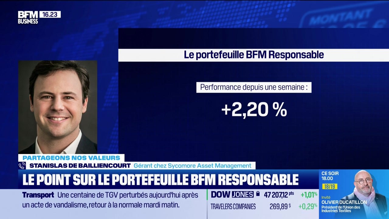 Le portefeuille "BFM-Responsable" : "Une hausse deux fois supérieure au reste du marché, grâce aux titres Kerry et Wolters Kluwer" - 27/10