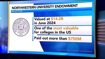 Northwestern University CIO Eyes Secondary Markets