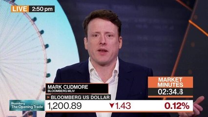 Dollar Will Suffer From US Shutdown: 3-Minute MLIV