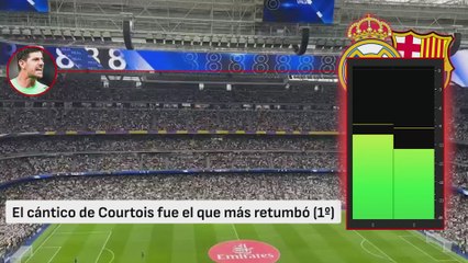 Los tres favoritos del Bernabéu: imposible de adivinar para el 99% del madridismo