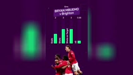 EPL Man of the Matchweek – Bryan Mbuemo