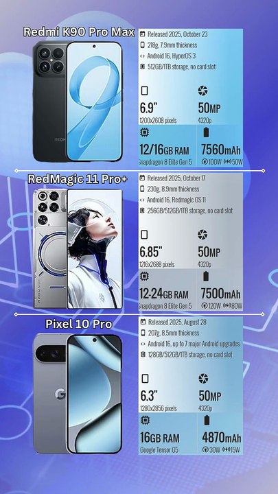 Redmi K90 Pro Max vs RedMagic 11 Pro+ vs picel 10 pro