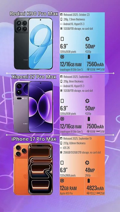 Redmi K90 Pro Max vs Xiaomi 17 Pro Max vs iphone 17 pro max