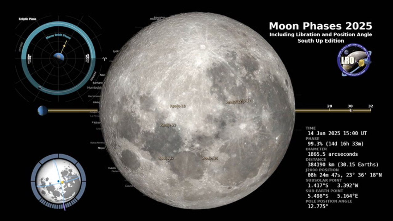 Time-Lapse Of The Moon Phases From South Up In 2025 Full-Year