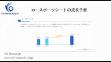 グローバルカースポーツシートのトップ会社の市場シェアおよびランキング 2025