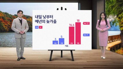 [날씨] 내일 낮부터 예년의 늦가을...전국적으로 하늘 맑아 / YTN