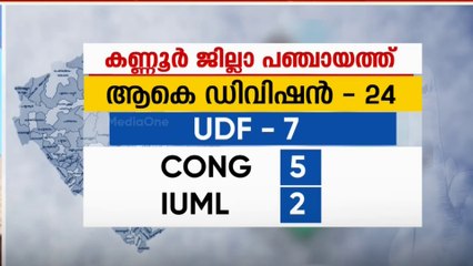 'CPMന്റെ കണ്ണൂർ കോട്ട'; ജില്ലാ പഞ്ചായത്തിൽ ഒറ്റക്ക് ഭൂരിപക്ഷം
