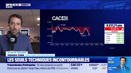 Alerte traders : les seuils techniques incontournables sur les marchés et les valeurs - 28/10