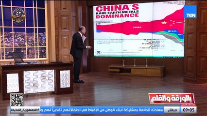 بالخريطة..الديهي يكشف ملامح الحروب العالمية القادمة وكيف تسيطر الصين على العالم