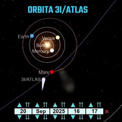 Órbita del objeto interestelar 3I/ATLAS