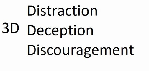 The Devil's 3D Tools