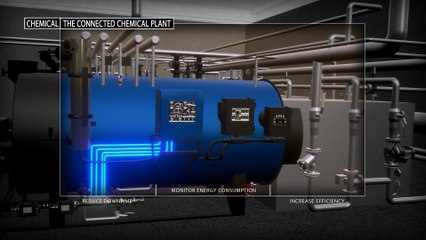 Rockwell Automation – Connected Chemical Plant