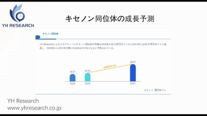 グローバルキセノン同位体のトップ会社の市場シェアおよびランキング 2025