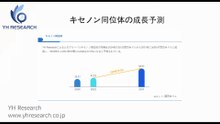 グローバルキセノン同位体のトップ会社の市場シェアおよびランキング 2025