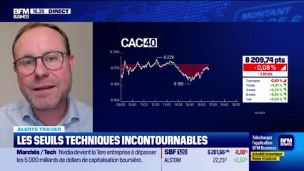 Alerte traders : les seuils techniques incontournables sur les marchés et les valeurs - 29/10