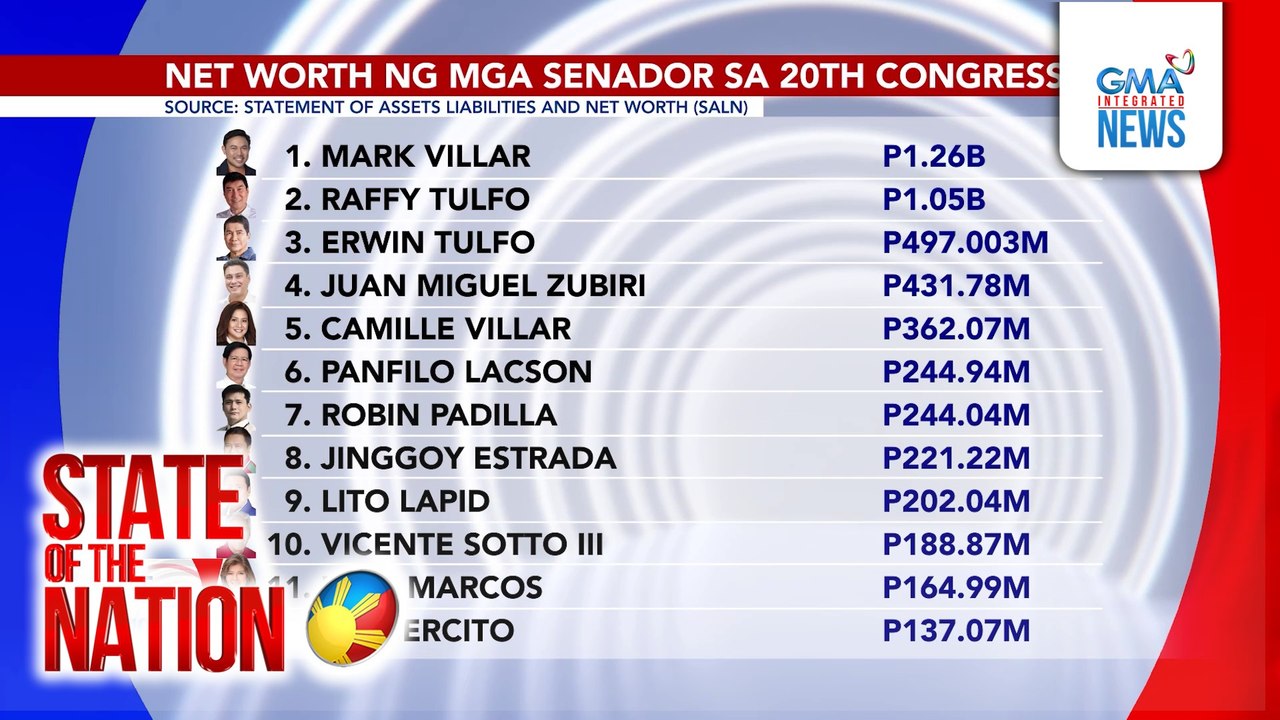 In Case You Missed It -Pagbabawal sa pogo, naisabatas na; Contractors na campaign donors; SALN ng mga senador | SONA