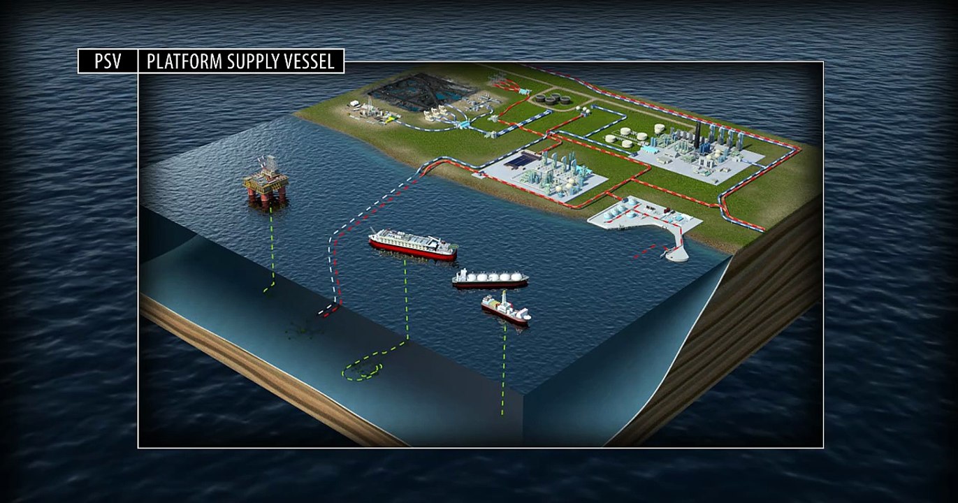 Rockwell Automation – Platform Supply Vessel