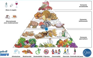 Dieta mediterranea: cosa cambia nella nuova piramide alimentare